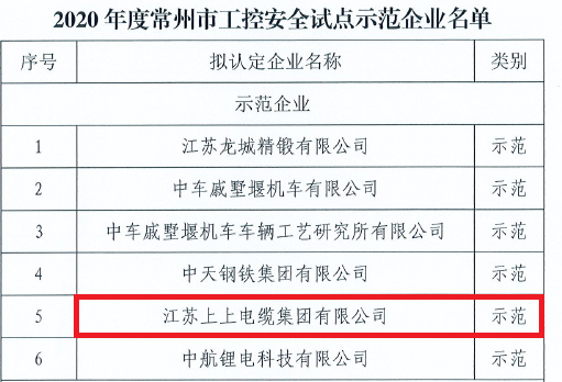 918博天堂电缆获评常州市首批“工控清静树模企业”称呼