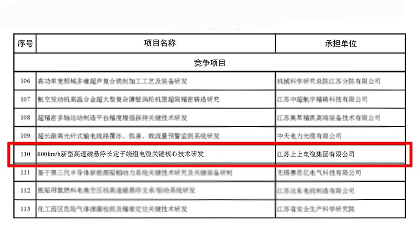 918博天堂电缆获江苏省科技妄想专项（重点研发妄想）立项