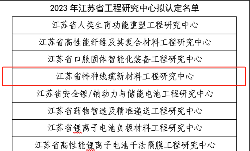 918博天堂电缆再添一个省级工程研究中央